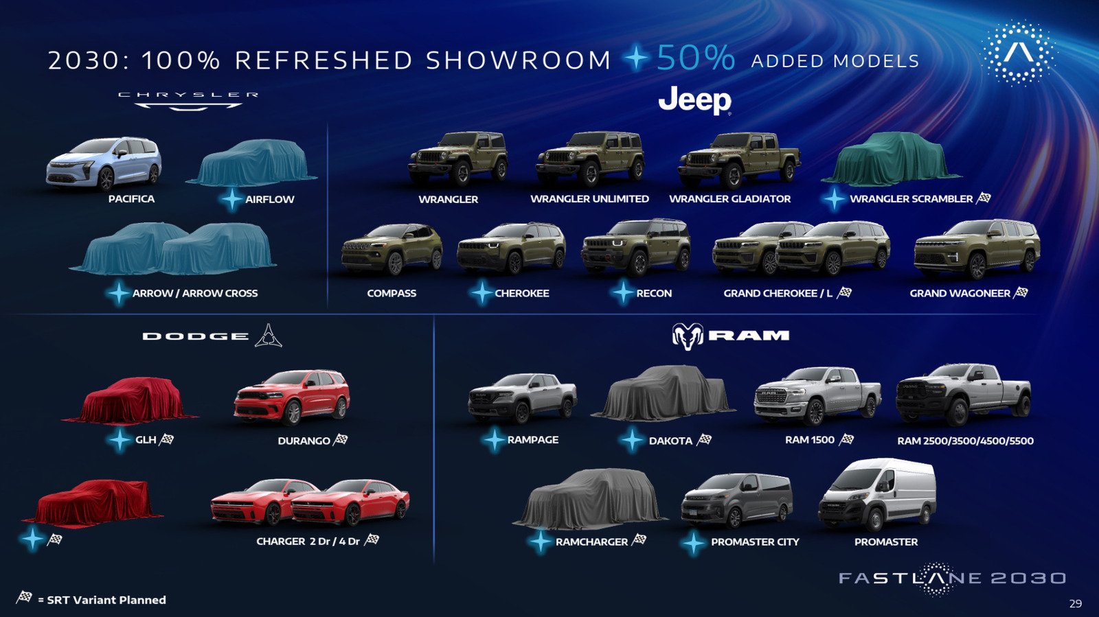 2030'un Yıldızları: Yeni Chrysler, Jeep ve Dodge Modelleri Sahne Alıyor